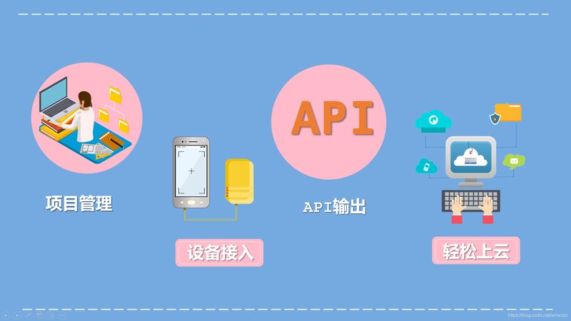 智能硬件OEM开发周期：揭秘高效开发的五大关键