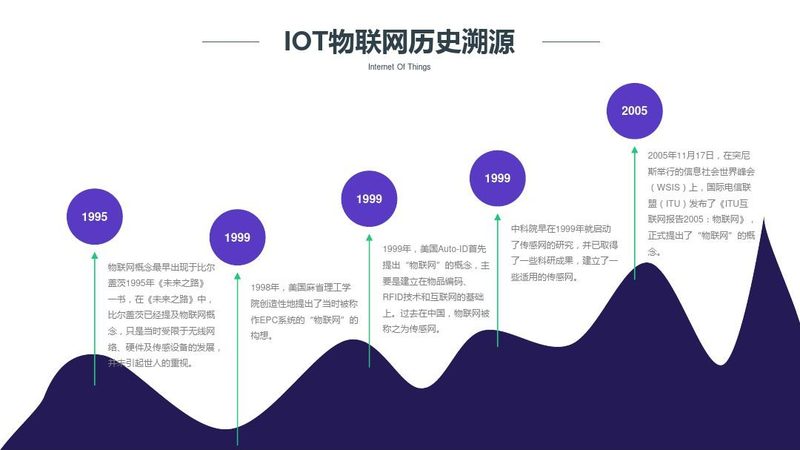 智能家居联网协议哪个好