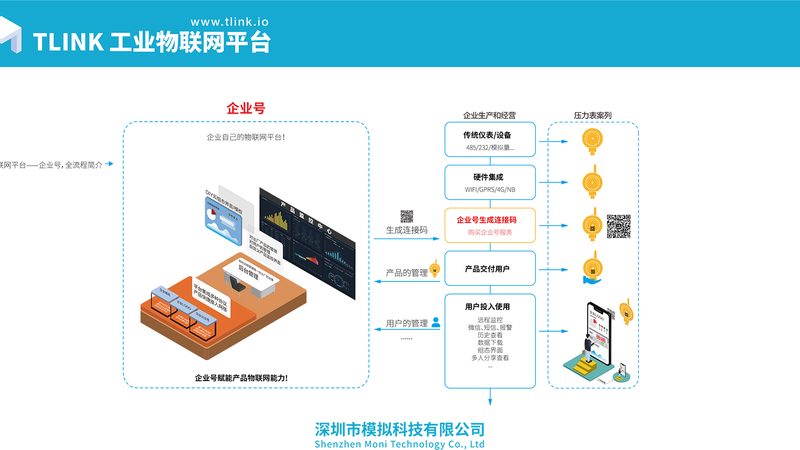 博达物联网有限公司
