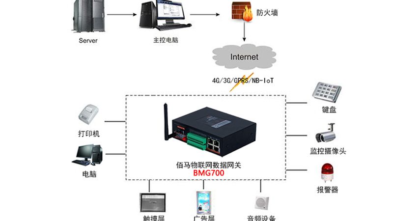 工业物联网设备管理平台：功能解析与优缺点剖析